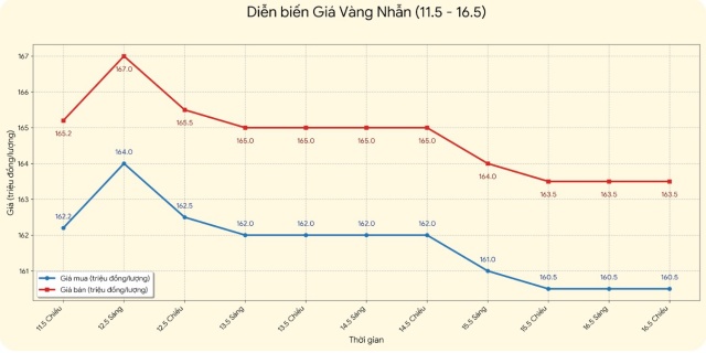 cập 2s