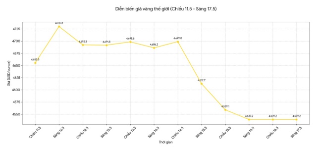 cập 4s