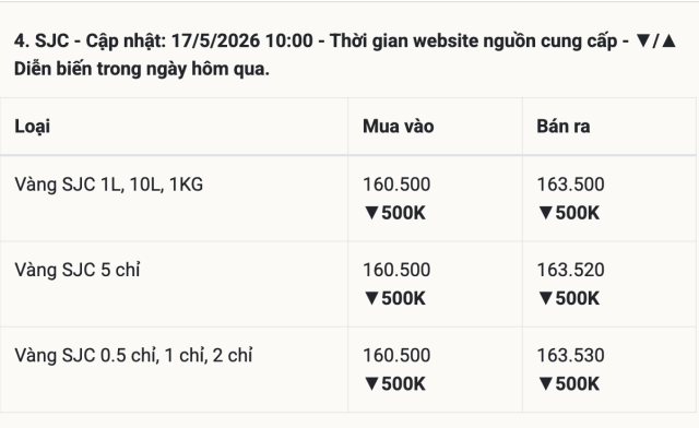 gần 7s