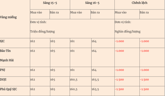 miếng 3s