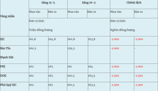 miếng 4s