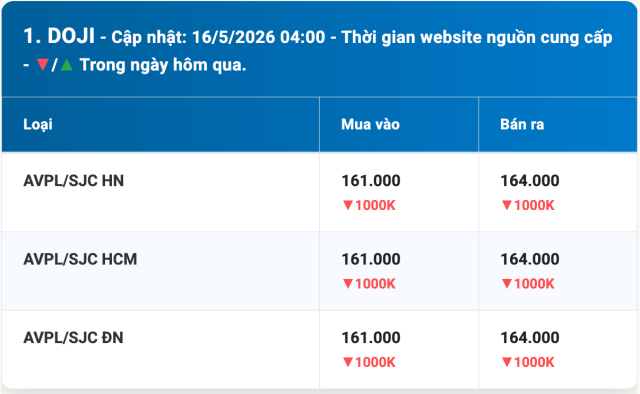 ngày 3s