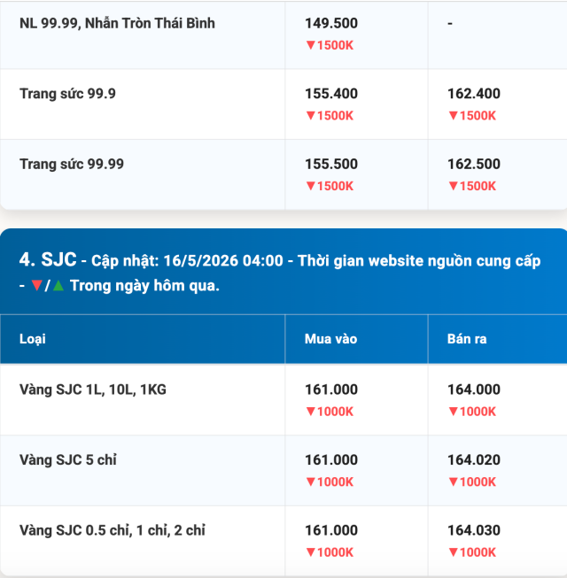 ngày 6s