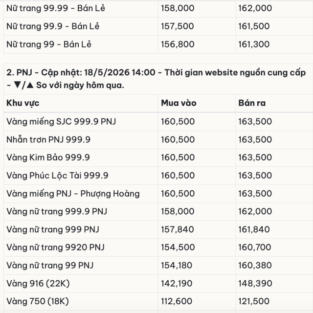 rớt 4s