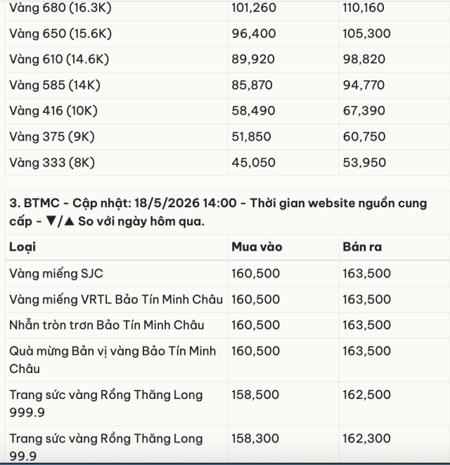 rớt 5s