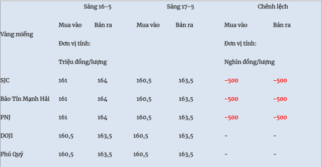 tiền 2s