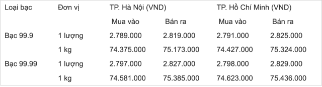 tiền 4s