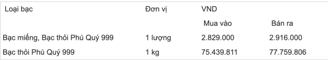 tiền 5s