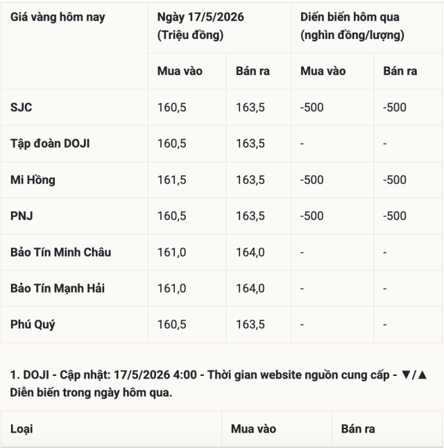 triệu 3s