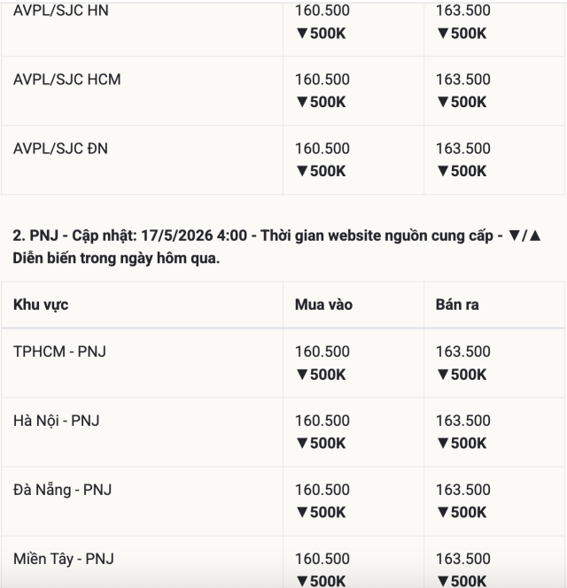 triệu 4s