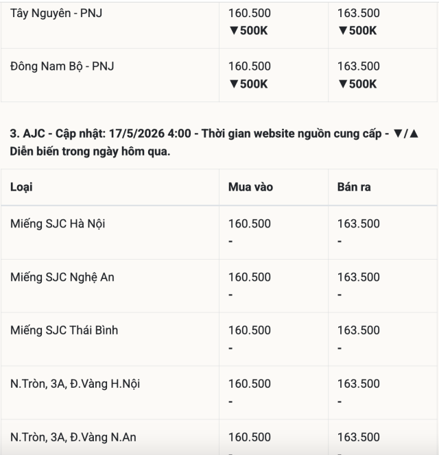triệu 5s