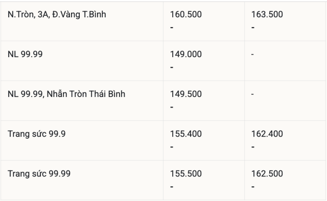 triệu 6s
