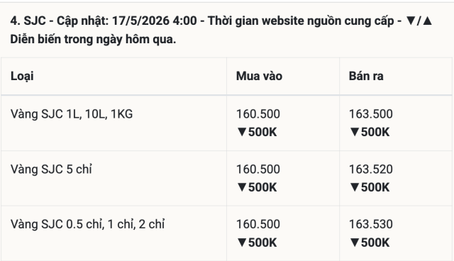 triệu 7s
