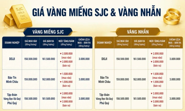 cập 3s