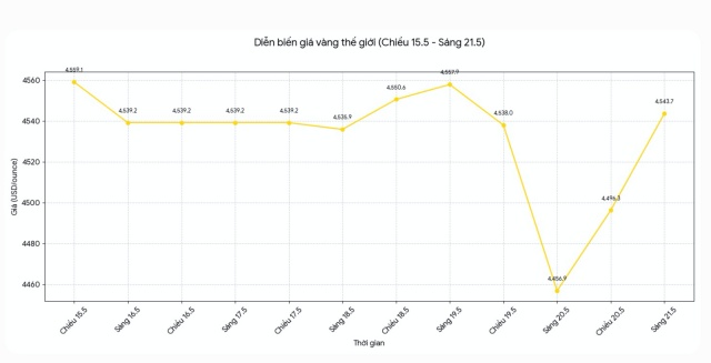 cập 4s