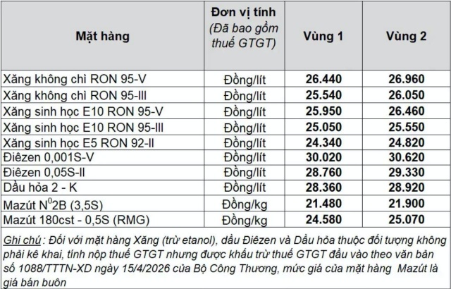 lẻ 1s