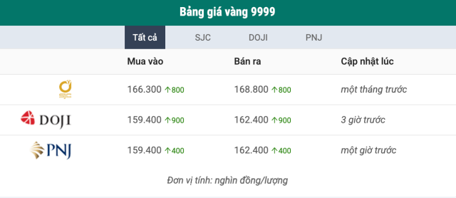 lỗ 1s