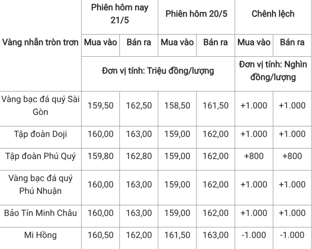 phiên 2s