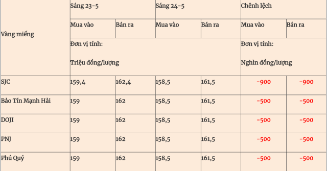rồng 3s