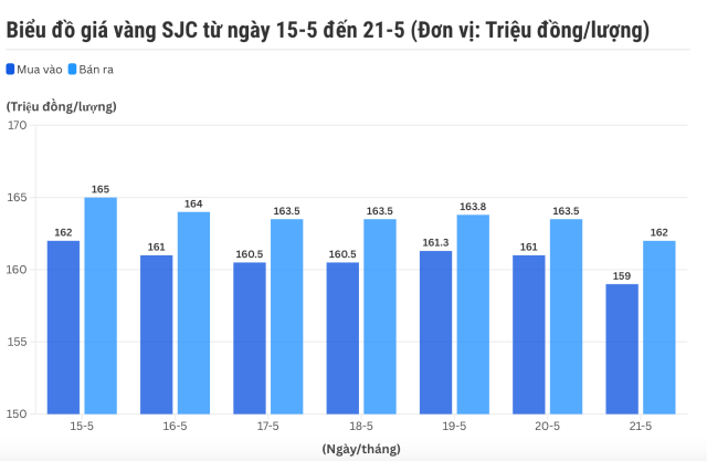 sụt 3s