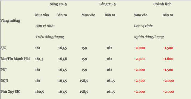 sụt 4s