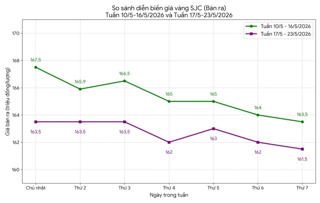 tuần 1s (1)