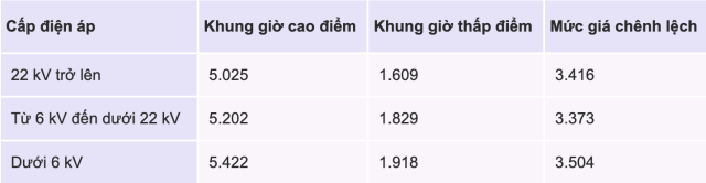 điện 1s