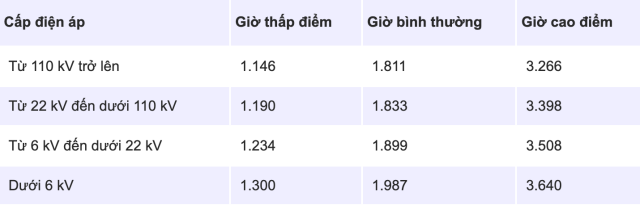 điện 2s