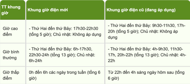 điện 3s