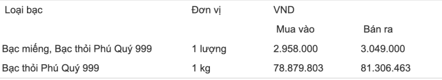 bạc 2
