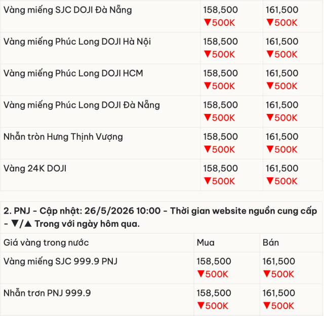chỉnh 3s