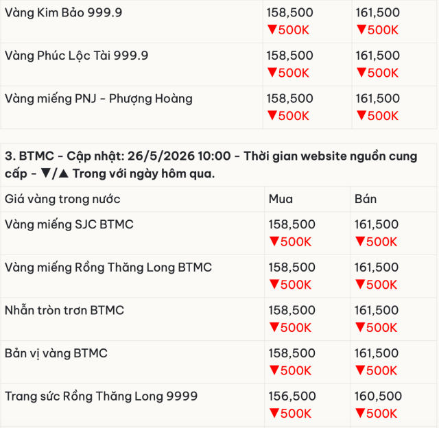 chỉnh 4s