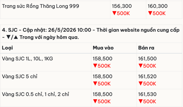 chỉnh 5s