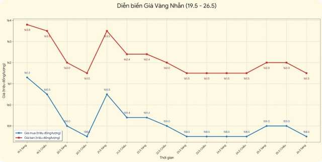 quý 2s