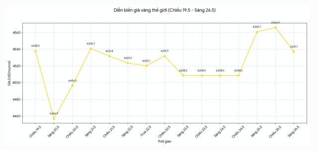 quý 4s