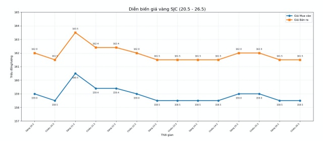 sjc 1s (1)