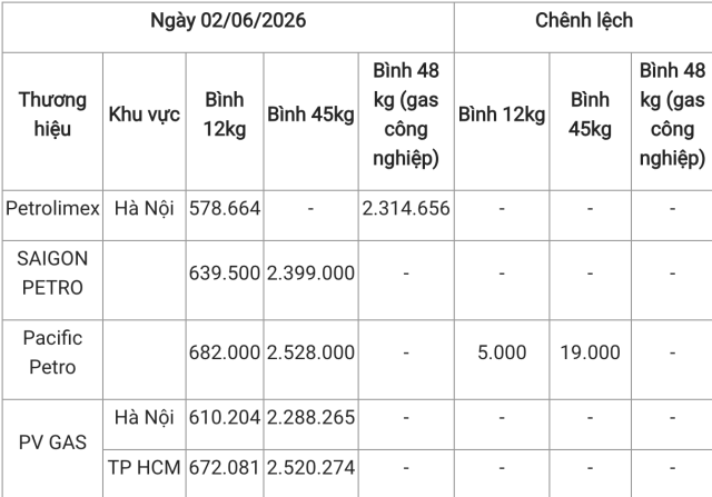 chỉnh 3s