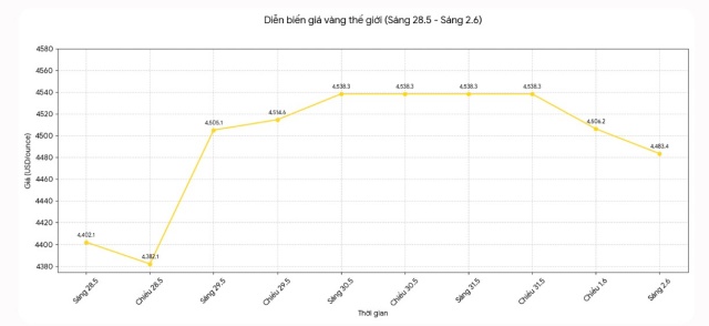 cốc 2s