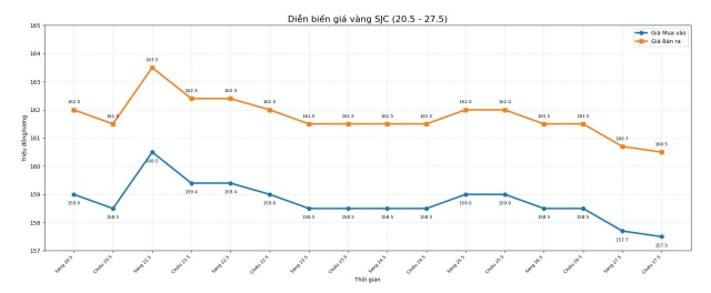 dịch 1s