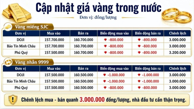 dịch 3s
