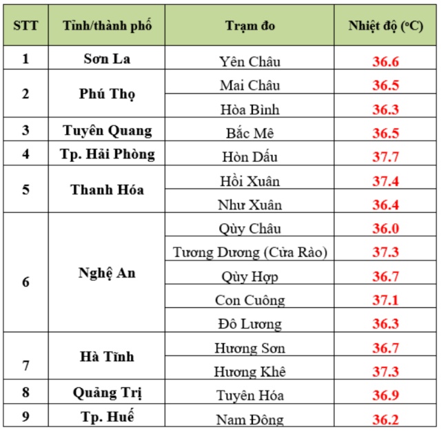 hạ 2s