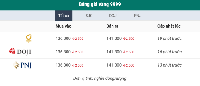 anh 2s