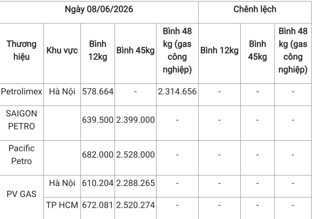 bình 2