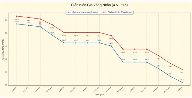biểu 2s