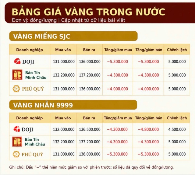 biểu 3s