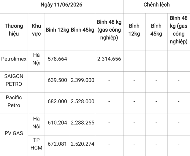 binh 2
