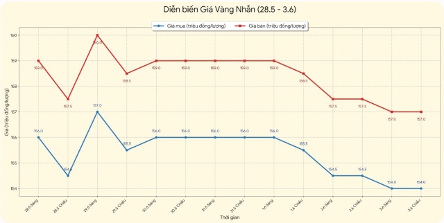 cập 2s