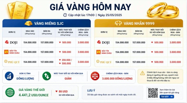 cập 3s