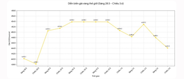 cập 4s
