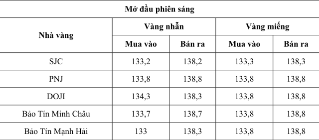 dịch 2s